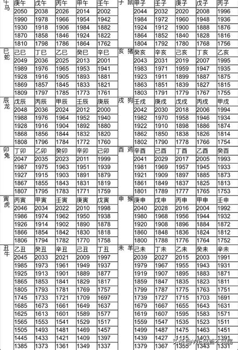 59年次屬狗|生肖對應到哪一年？十二生肖年份對照表輕鬆找（西元年、民國年）